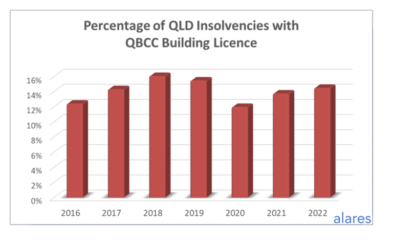 Alares Monthly Credit Risk Insights, April 2022 Alares Monthly Credit Risk Insights, April 2022